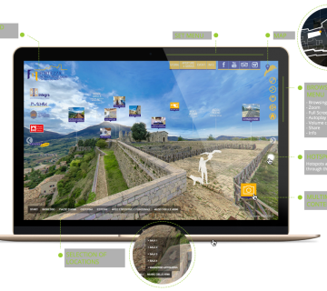 آشنایی با انواع تور مجازی