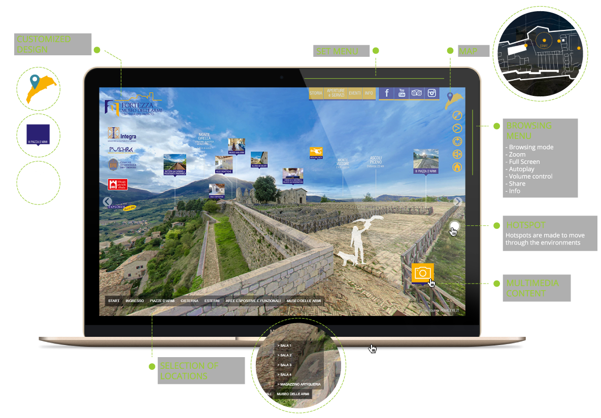 آشنایی با انواع تور مجازی